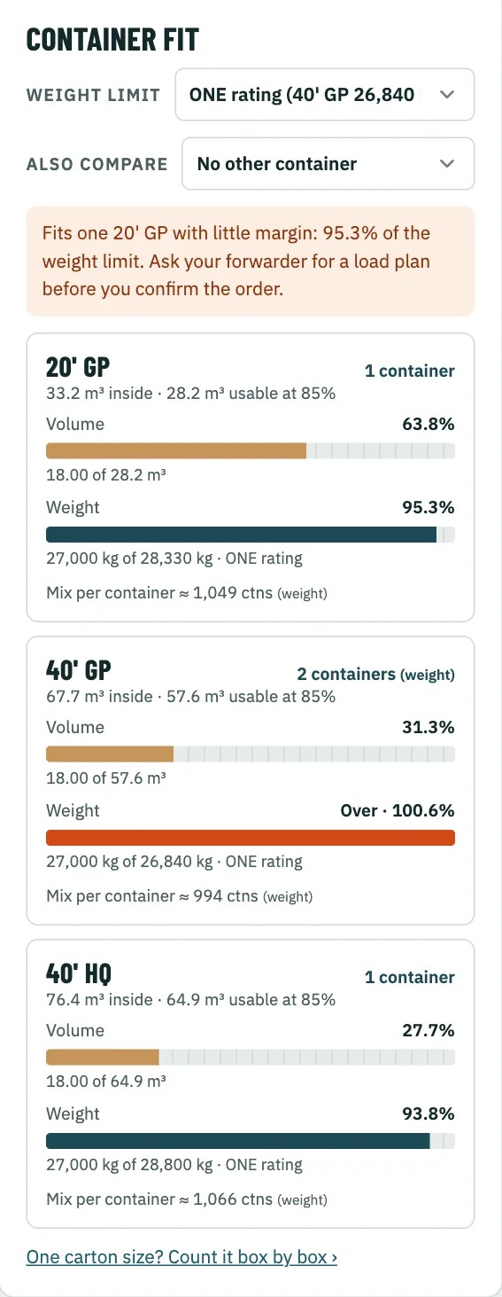 Container panel with Weight limit set to ONE rating for 27,000 kg of tiles: 20' GP 1 container at 95.3 percent of its weight limit, 40' GP 2 containers limited by weight.