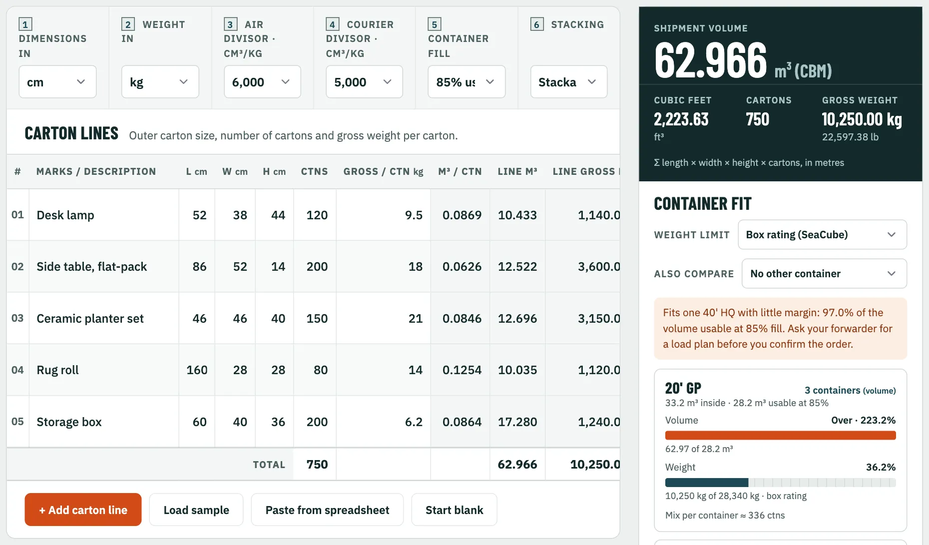 CBM calculator with the five carton lines: 62.966 cubic metres, 750 cartons, 10,250 kg; the container panel says it fits one 40 foot high cube with 97 percent of the usable volume.